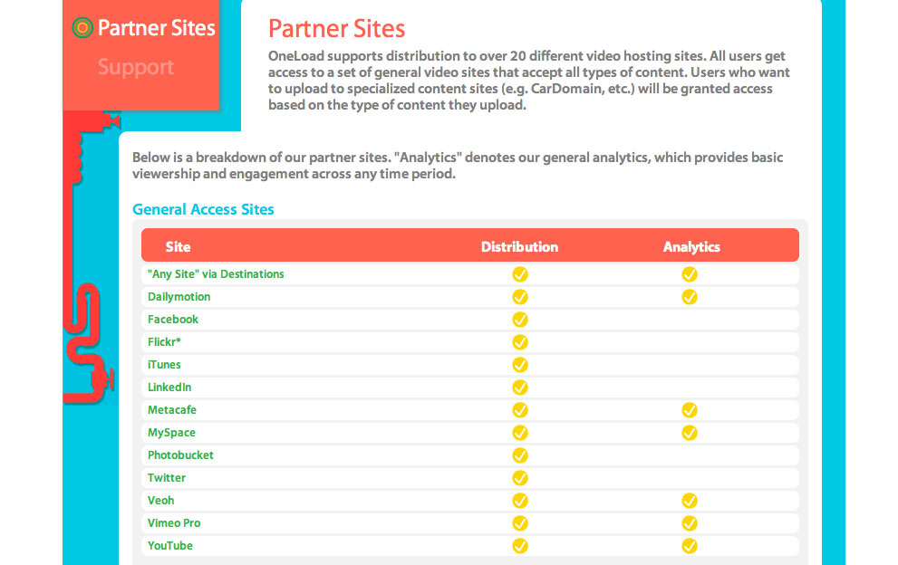 One Load Partner Sites