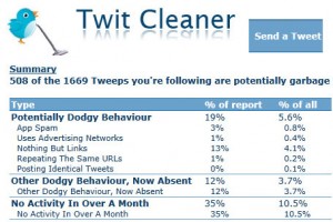 Twit Cleaner shows inactive followers