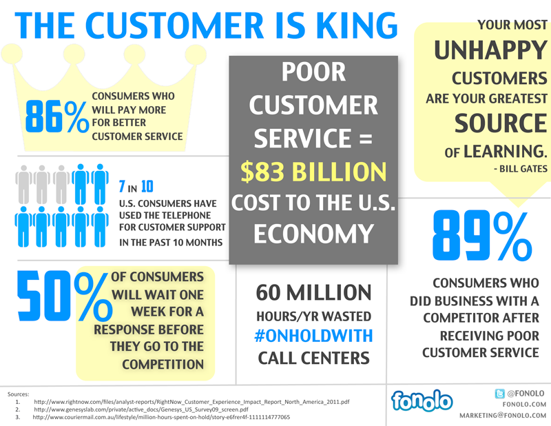 The Customer Is King