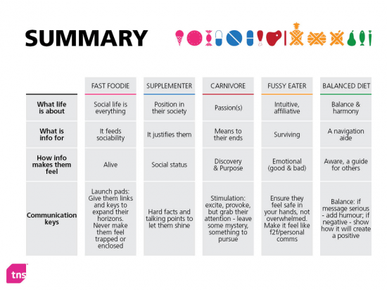 information obesity groups