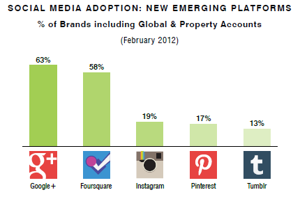 How hotels use new social media platforms