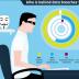 The State of IT Security: Hackers and Malware Go for the Breach [Infographic]