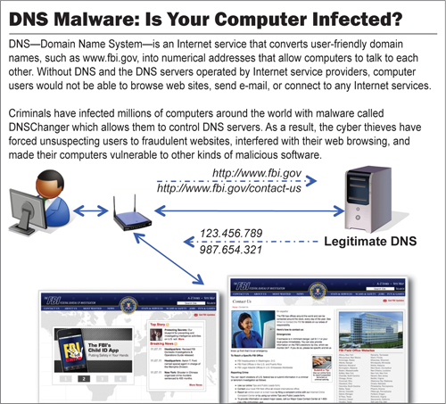 DNS Malware: Is Your Computer Infected?
