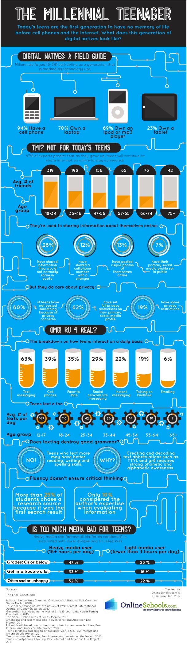 The Millennial Teenager