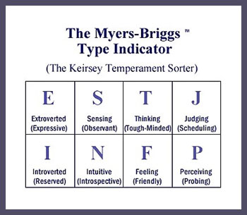 myers briggs test interpretation