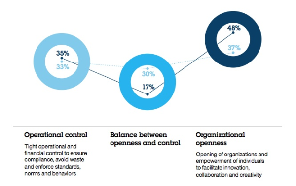 openess vs control resized 600