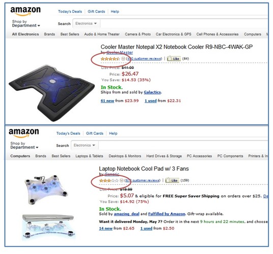 Sure, there's a price difference. But which product would you trust? 