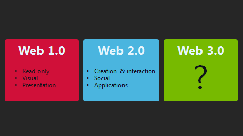 Web 1. Web 3.0. Веб 1.0 веб 2.0 веб 3.0. Web 1.0 web 2.0 web 3.0 таблица. Технология web 1.0 web 2.0 web 3.0.