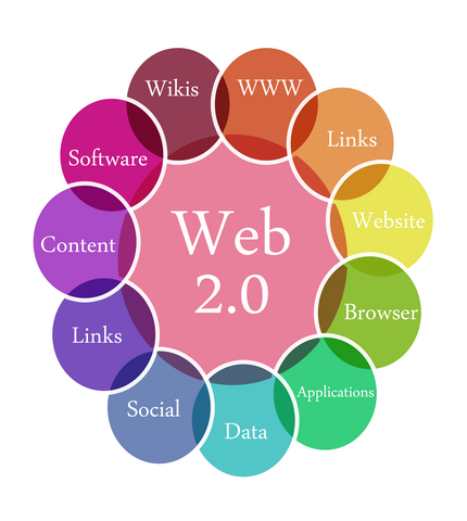 Web 2.0 marketing