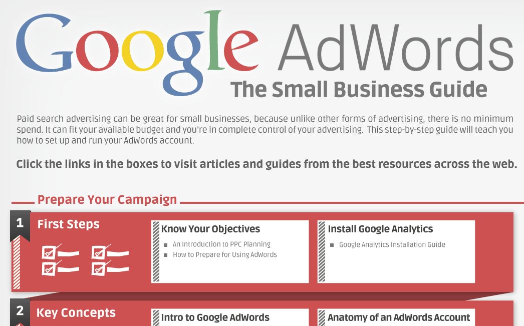 The Small Business Guide to Google AdWords (Infographic