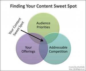 The Content Marketing Sweet Spot