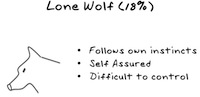 lone wolf