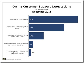 Online-customer-support-using-Twitter-for-customer-service-8-tips-for-small-businesses