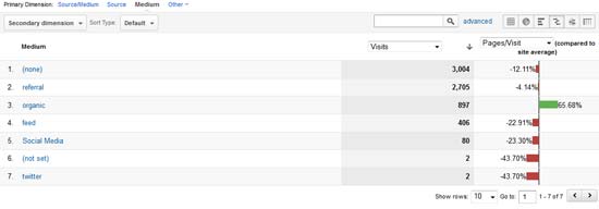 google-analytics-2