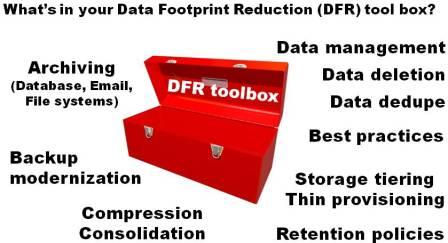 Data protection, data footprint reduction, dfr, dedupe, compress