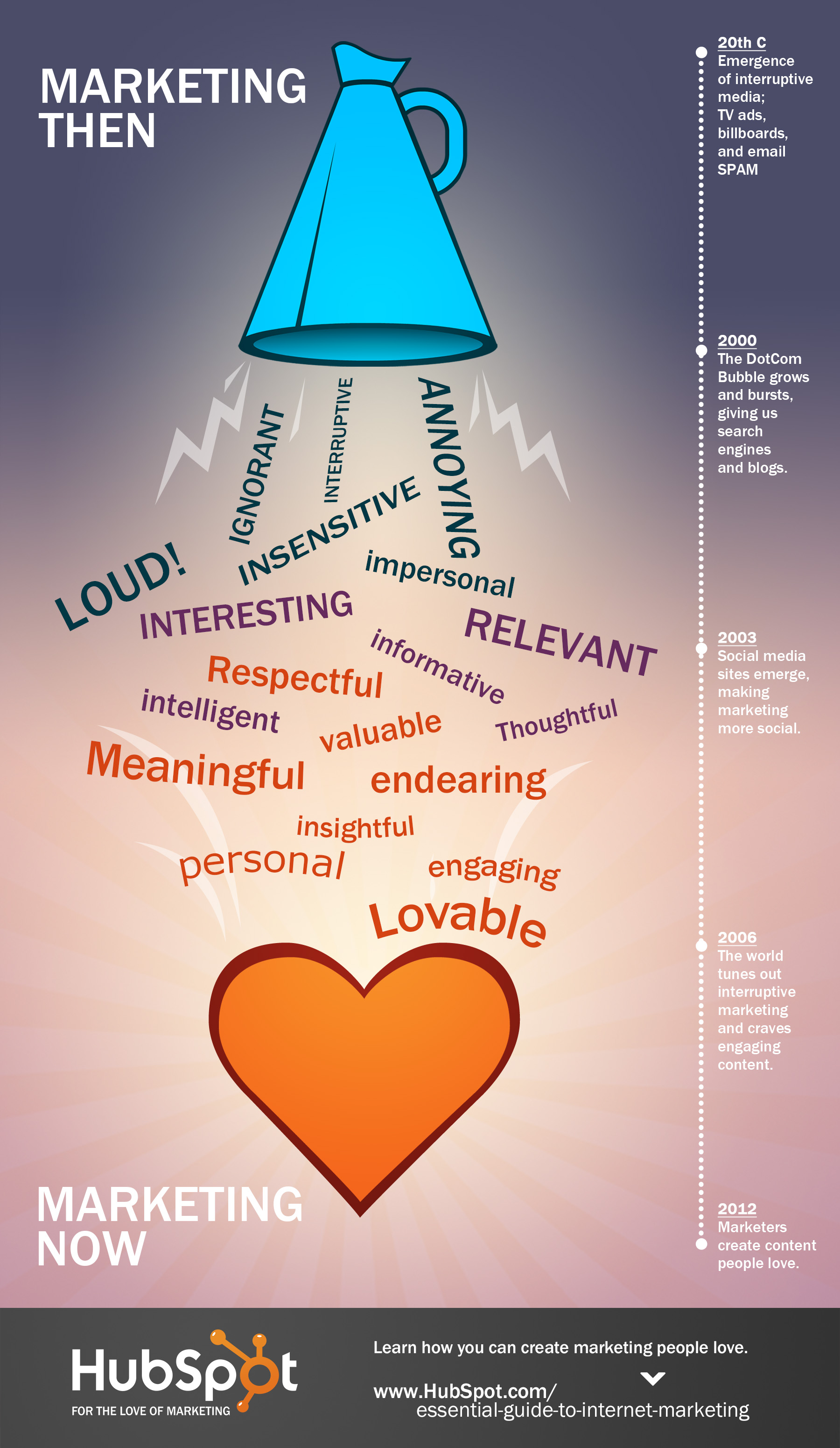 5 Ways to Make Sure Your Marketing Is LOVEABLE