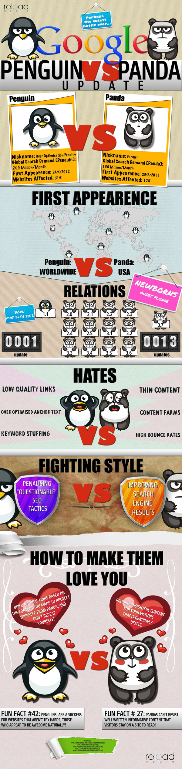 Panda and Penguin Infographic