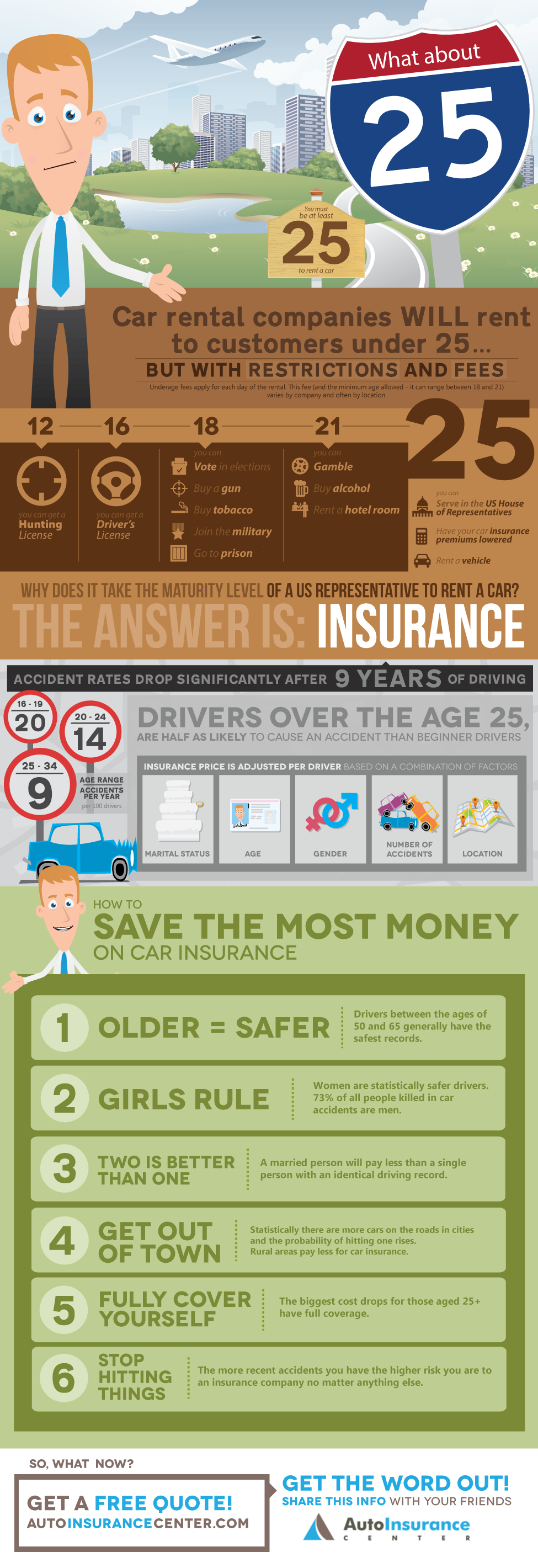 dui auto vehicle insurance auto insurance