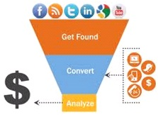 inbound marketing container resized 600