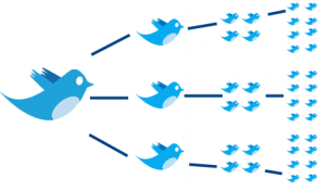 ReTweets