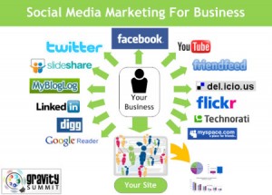 B2B telemarketing, lead generation, B2B leads, cold calling