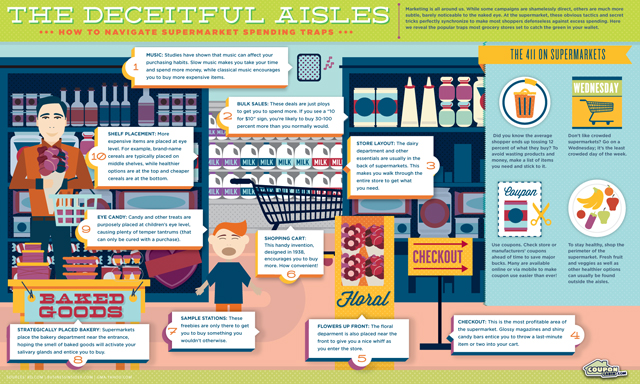 The Supermarket's Deceitful Aisles [Infographic] - Business 2 Community