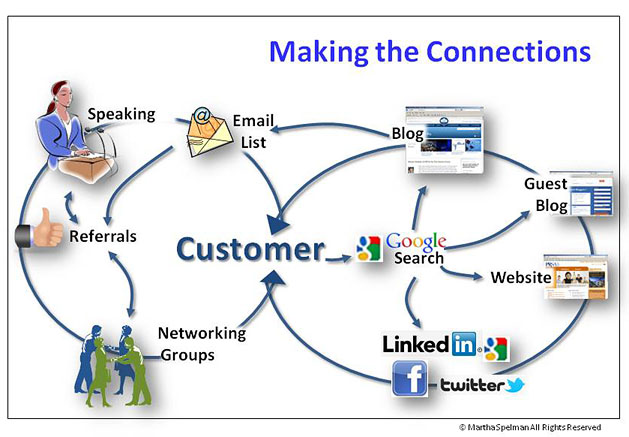 Infographic showing marketing mix of online and in-person activities