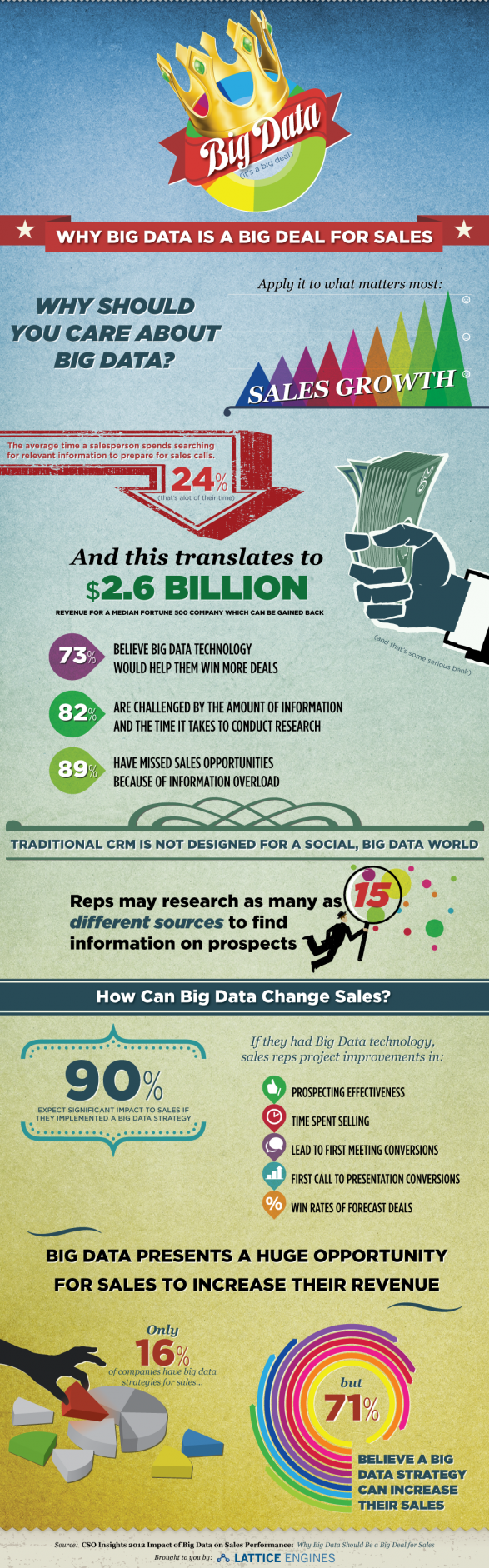 Why Big Data is a Big Deal for Sales