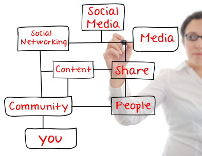 content marketing How to Generate Business through Content Marketing