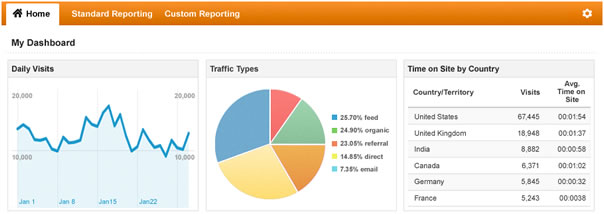 Google Analytics