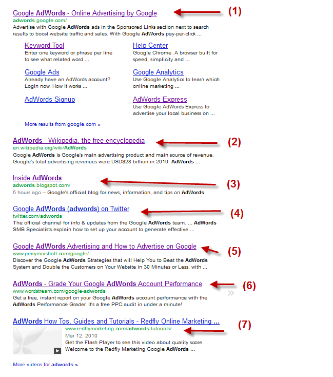 Example Google SERP with just 7 Organic Search Results