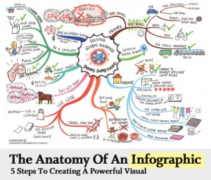 Anatomy of an Infographic