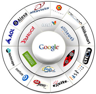 Search Engine Wheel