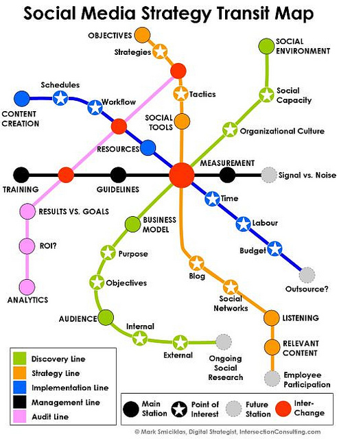 Strategy is a key line on the social media transit map