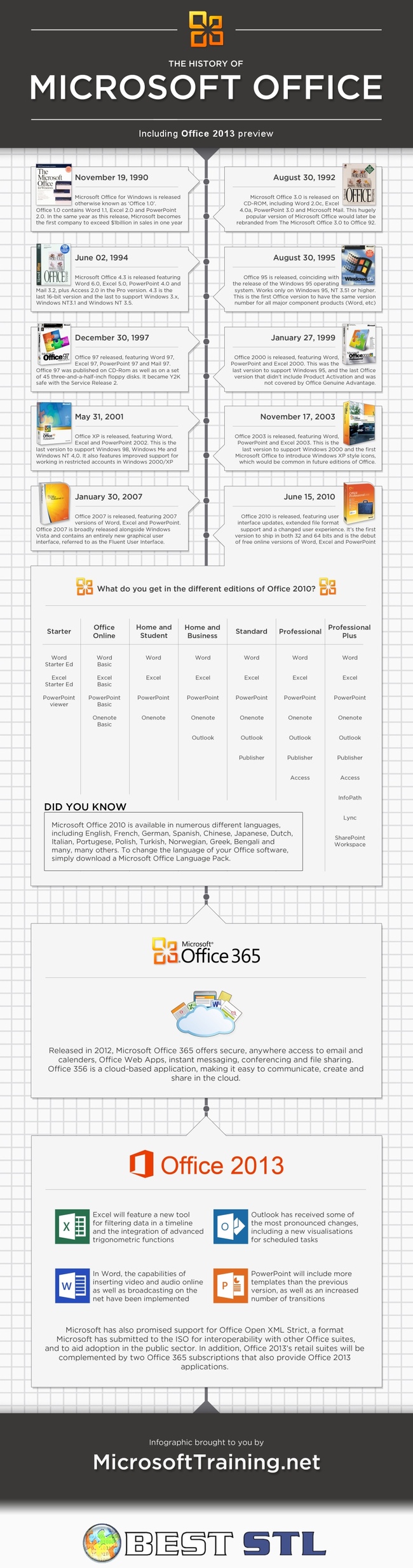 Microsoft Office History Infographic