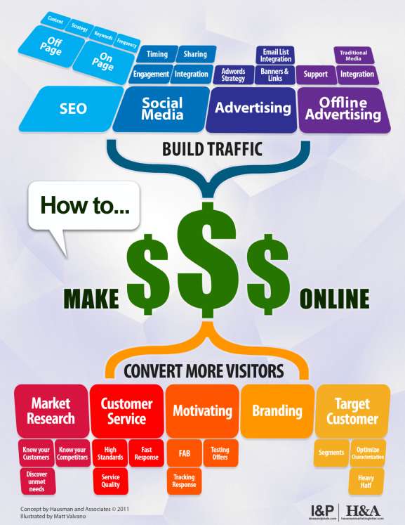 How to Create a Winning Social Media Strategy