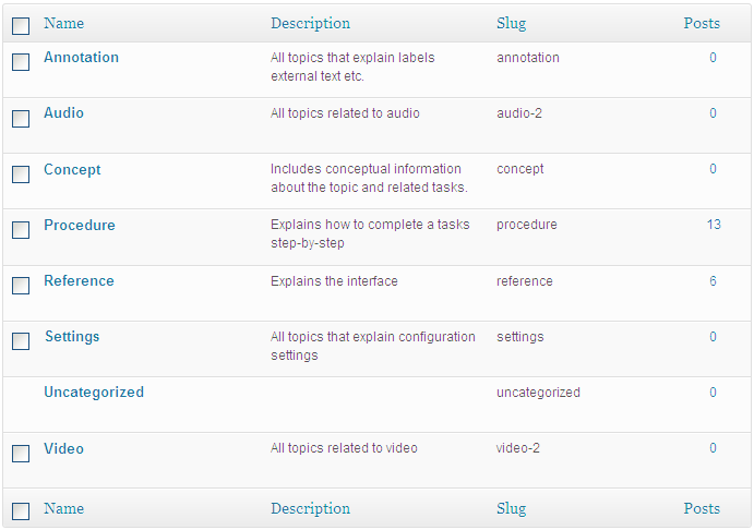 Web Help with WordPress - Topic Categories