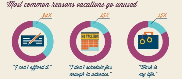 Vacation Time (Infographic)