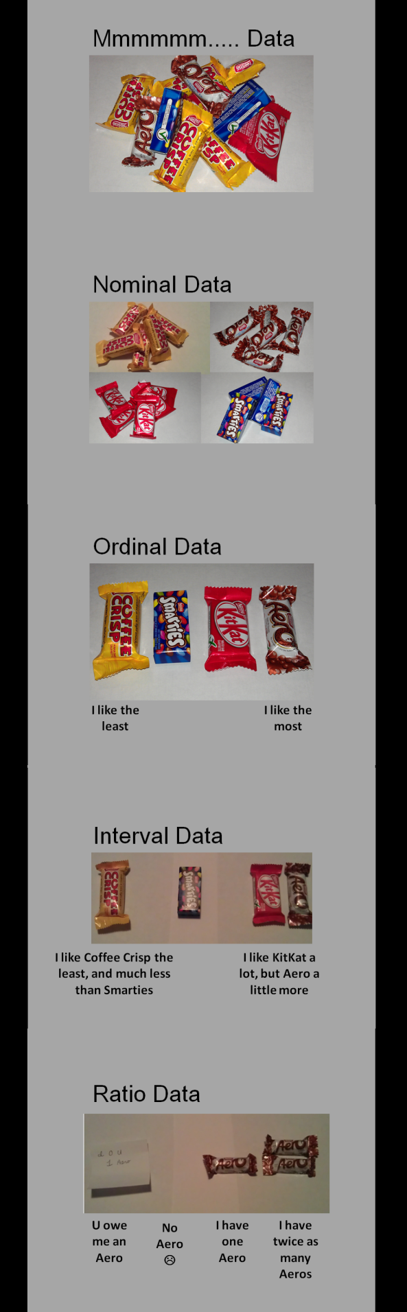 ordinal data candy example