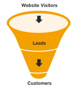 the funnel should be part of your inbound marketing strategy
