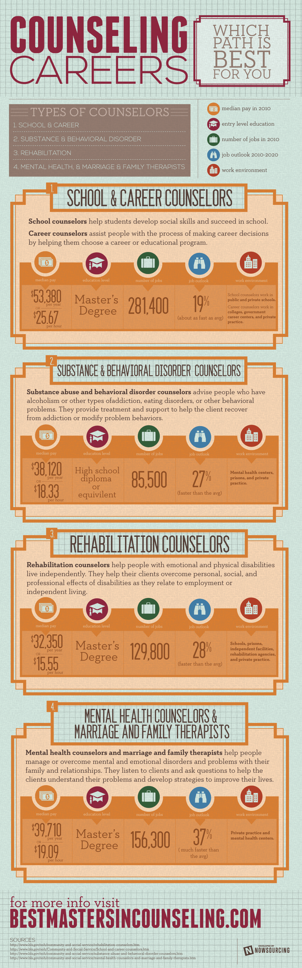 Which Counseling Career Path Is Best For You? (Infographic