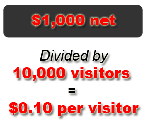 Post image for 10 Minutes To Small Business Website Marketing