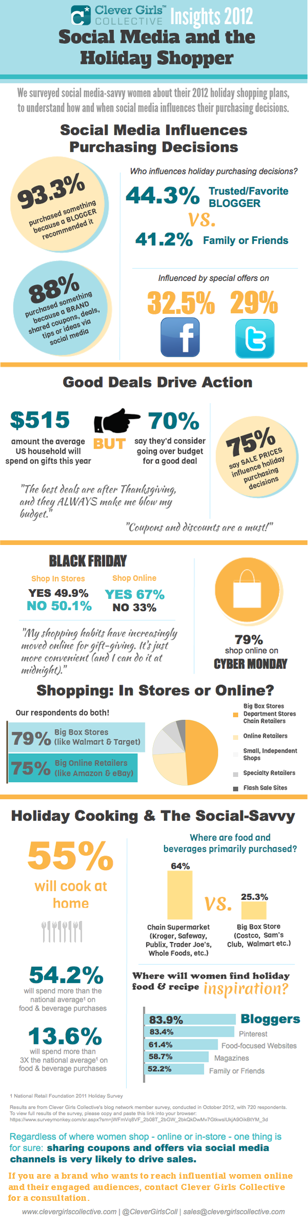 Clever Girls Collective 2012 Holiday Shopping Survey INFOGRAPHIC