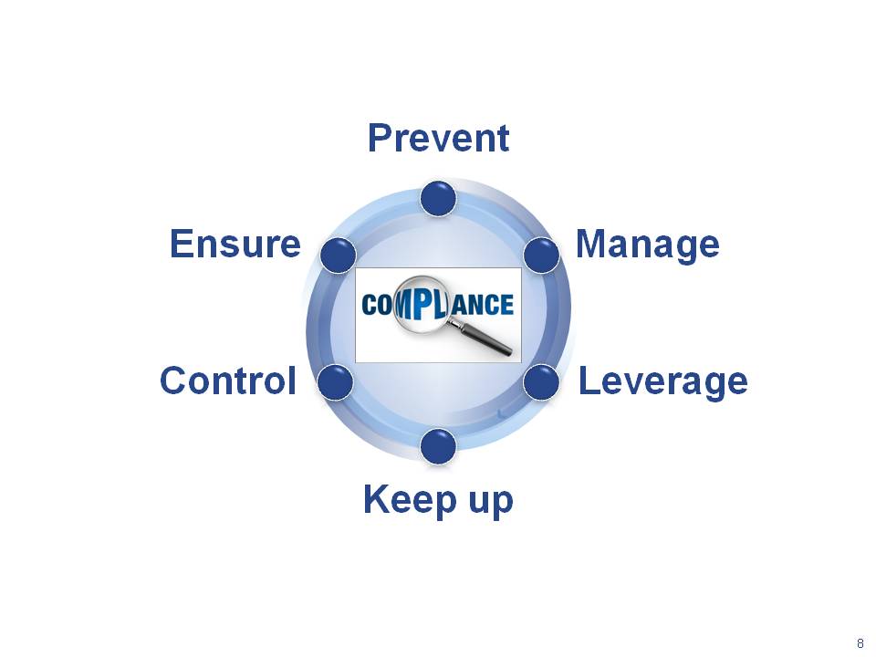 Compliance Contact Solution