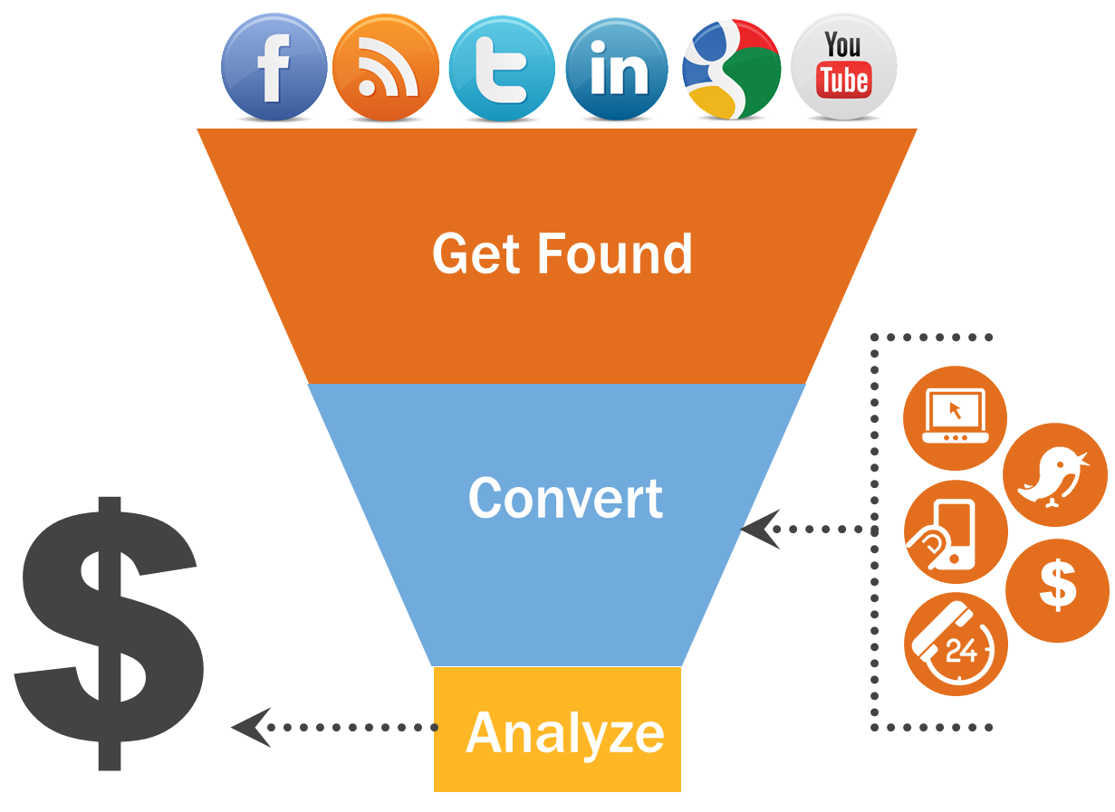 hubspot funnel can increase leads and sales