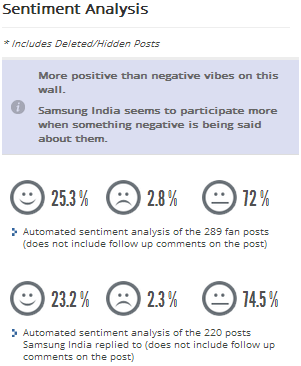 Samsung_India_Sentiment_analysis