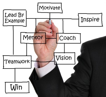 coaching mentoring Can LIFE + BUSINESS COACHES survive in these economic climes ? 