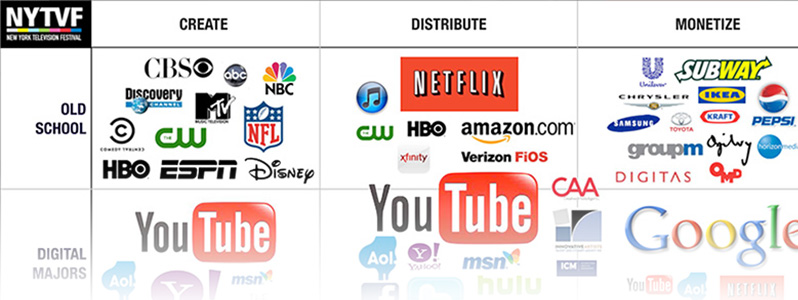 The Digital Video Ecosystem: A Visual Model