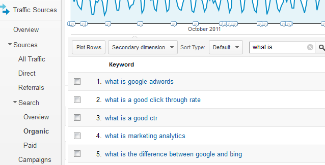 Google Analytics Long-Tail Research 