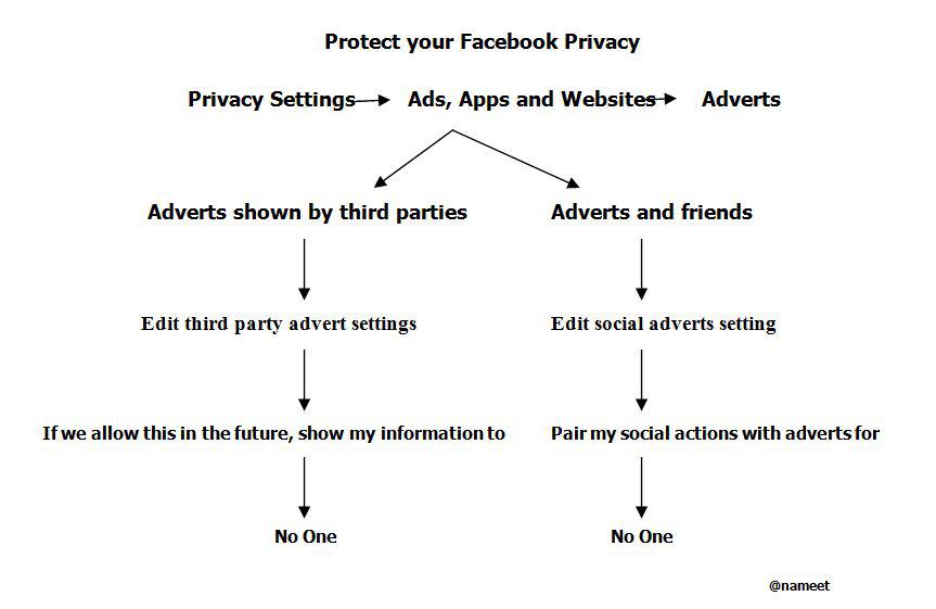 facebook privacy policy settings